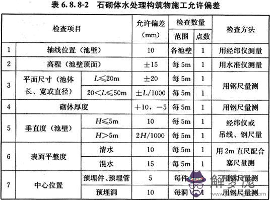 八字管帽批發價格