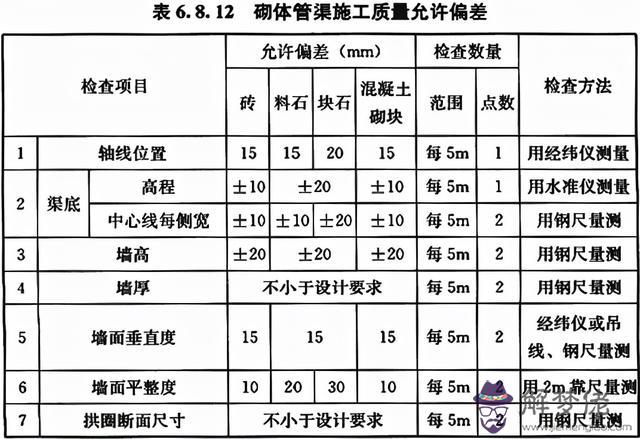 八字管帽批發價格