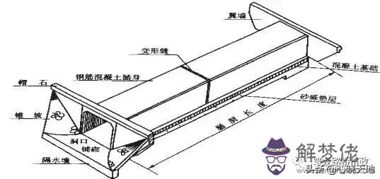 涵洞八字墻墻身三維圖