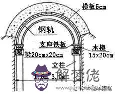 涵洞八字墻墻身三維圖