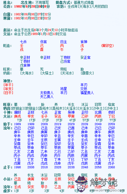 88年農歷4月22日辰時生八字