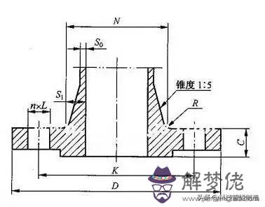 八字盲板法蘭廠家