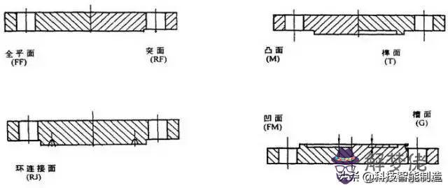 八字盲板法蘭廠家