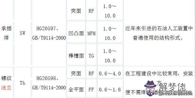 八字盲板法蘭廠家