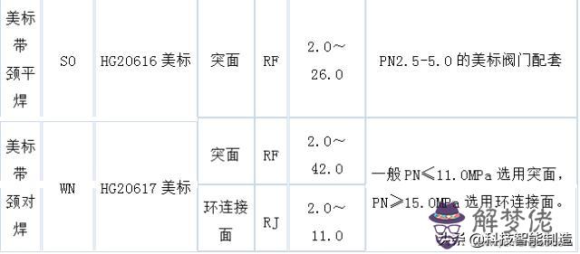 八字盲板法蘭廠家