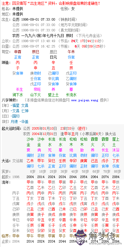 60年農歷9月初七生辰八字