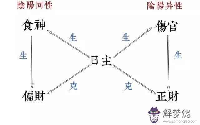 八字測下半年偏財運