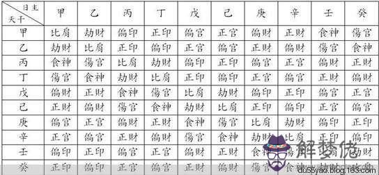 最準的八字排盤