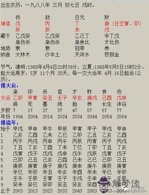 八字同柱干支作用嗎