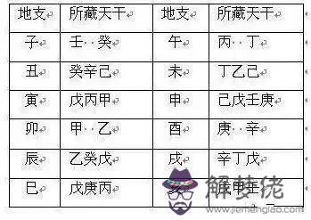 生辰八字五行查詢軟件