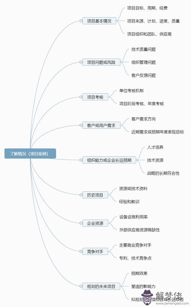 八字大道至簡