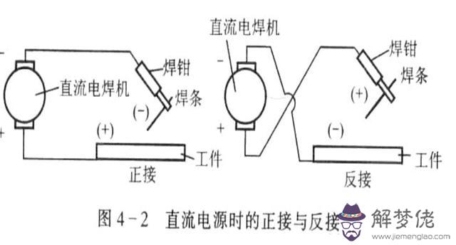 八字焊接手法