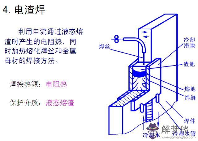 八字焊接手法