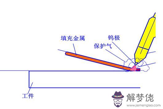 八字焊接手法