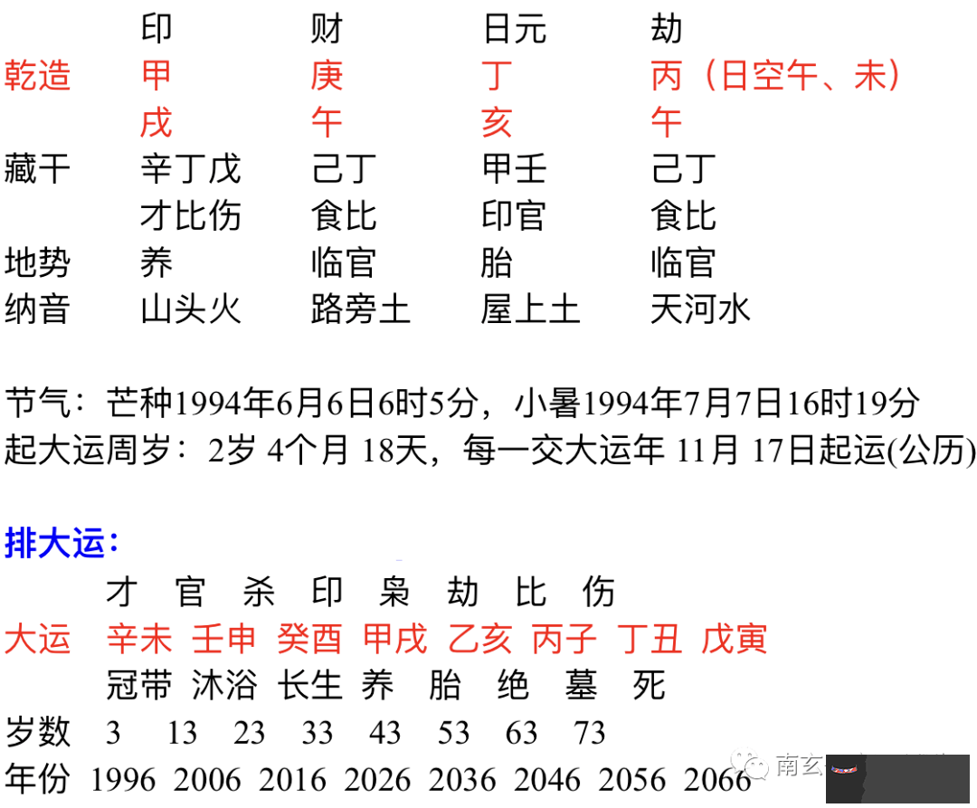 超準免費八字算命