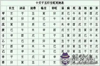 怎麼批自己八字