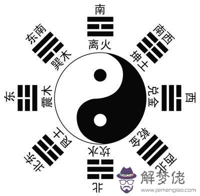 八字翻譯白話文