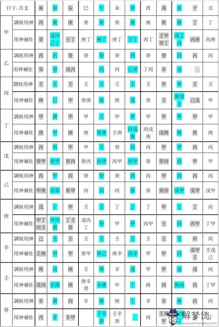 在線批八字易安居