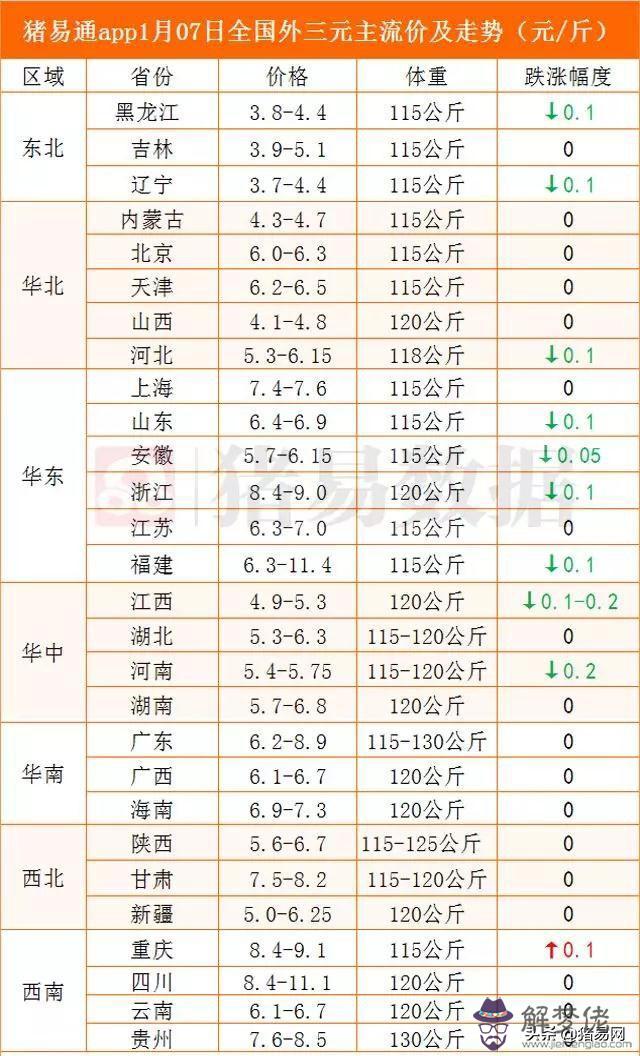 南方批八字1.7