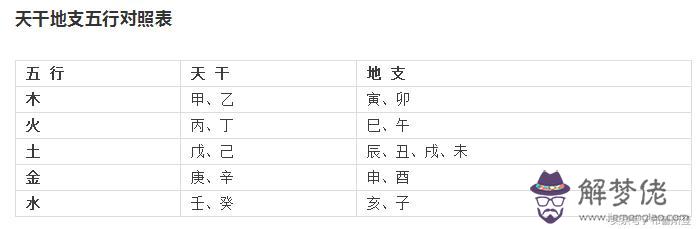 知道八字怎麼定五行