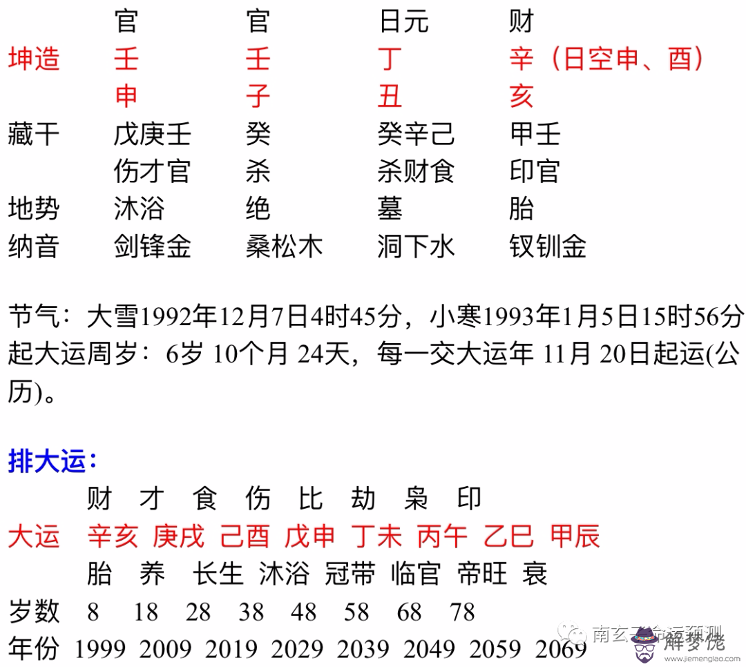 1983年正月初二子時八字