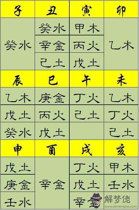 八字喜神忌神查詢