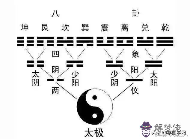 周易免費批八字