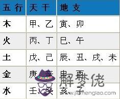 八字五行算命詢