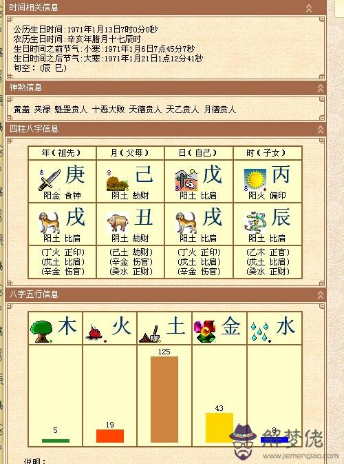 包含1995年5月13日生辰八字的詞條