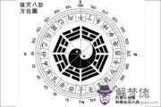 后天八卦代表什麽 第十五卦好不好