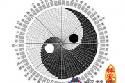 怎麽看八字好不好