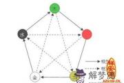 解析什麽是五行相克