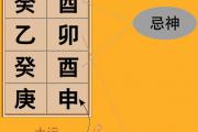 《淵海子平》論合祿格的取用與行運