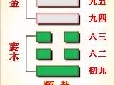 “隨卦”解讀：守正道、擇善者而從之終會有所成！