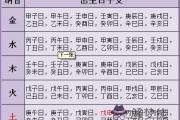 八字相生相克會怎樣