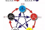 江南易林：五行生克的奧秘你知道多少