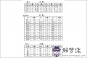 2019年稱骨算命表：四兩五錢命運詳解