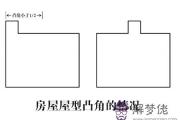 東北凸角風水好嗎