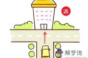 大路直沖大門風水