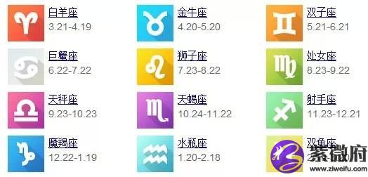 農歷12初2是什么星座