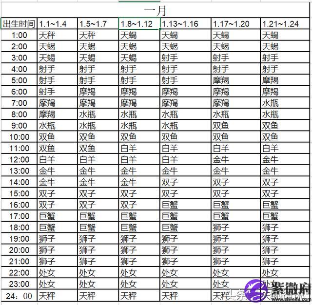 1978年星座查詢