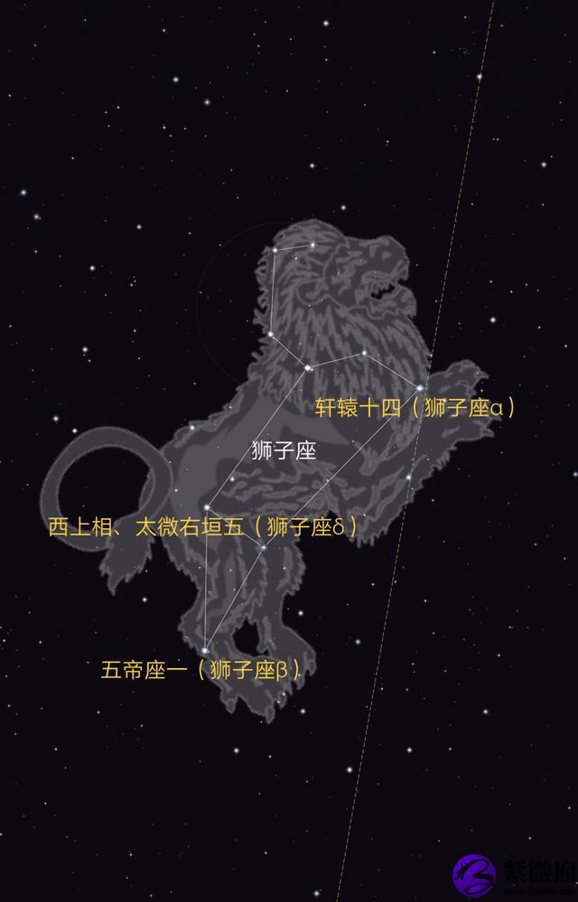 天文與星座