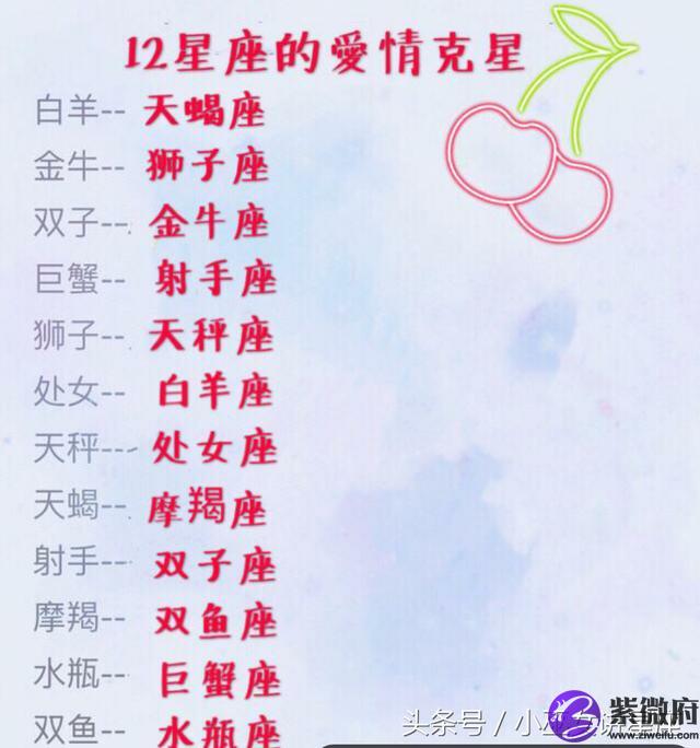 12星座鉛字畫