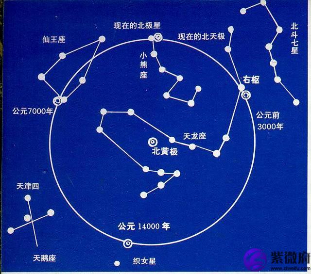 北斗星和北極星是那個星座