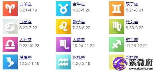 公歷6月16是什么星座