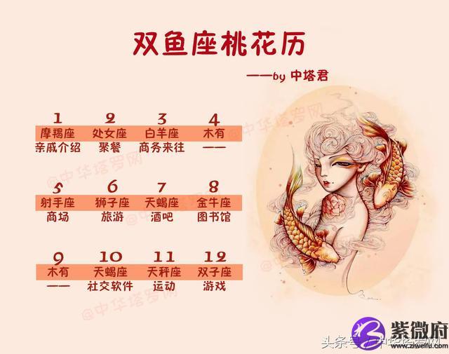 8月18現歷是什么星座