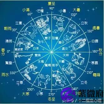 怎么看星座日期查詢