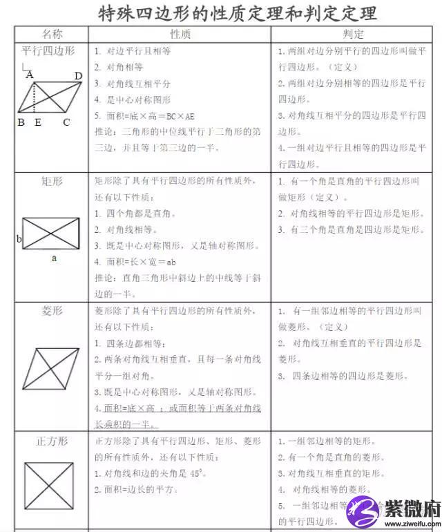 平行四邊形星座