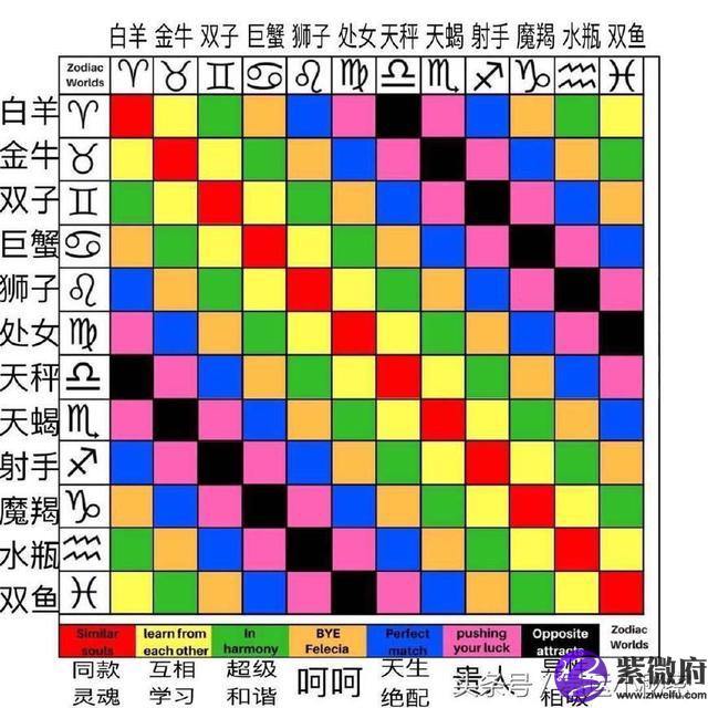 農歷4月23日對應星座是什么意思