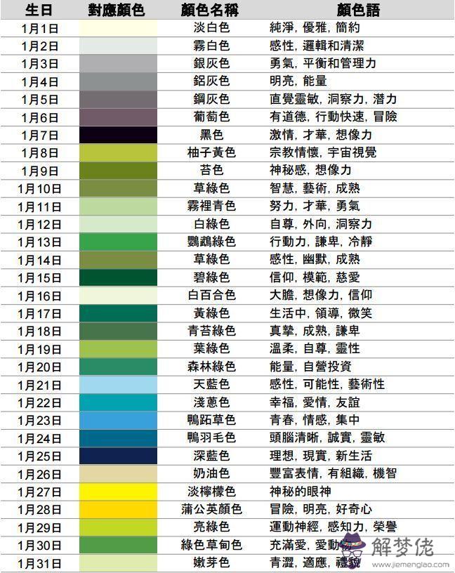從出生日期看你屬于什麼顏色和性格 比十二星座還準